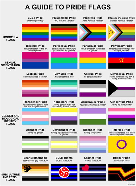 What Does It Mean When You Flag Someone on .